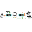 Poe Splitter Poe Injector Rj45 Dc 5.5Mm x 2.1Mm Input Passive Poe Injector