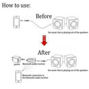 Mini USB Wireless Bluetooth 3.5mm AUX Audio Stereo Music Car Receiver Adapter 3c