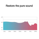 Vention 6.35mm Male Plug to 3.5mm Female Headphone Amplifier Audio Adapter