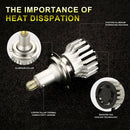 H7 LED Headlight Bulbs, 24 CSP 8 Sides 360 Degree Car Led Lighting, 120W 18