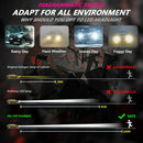 2X H3 LED Headlight Kits 110W 20000LM FOG Light Bulbs 6000K Driving DRL Lamps