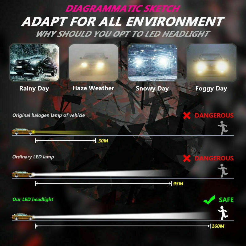 2X H3 LED Headlight Kits 110W 20000LM FOG Light Bulbs 6000K Driving DRL Lamps