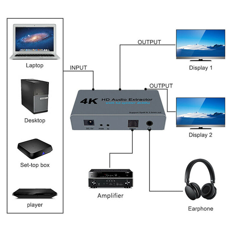 4K HD Splitter Audio Extractor 1 IN 2 OUT HDMI to Optical Spdif Video Extractor