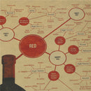 Wine Collection Process Poster Bars Drawing Poster Adornment Retro Wall Stick OZ
