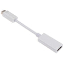 Mini DVI Male to HDMI Female Cable Monitor Video Adapter Converter Cord 10 Gw