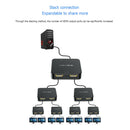 Acasis HD32 HDMI Splitter USB C Powered 1 In 2 Out 4K HDMI Splitter for TV