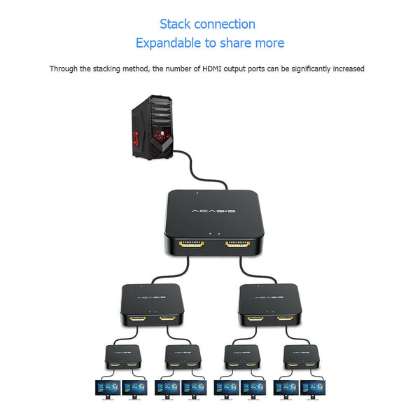 Acasis HD32 HDMI Splitter USB C Powered 1 In 2 Out 4K HDMI Splitter for TV